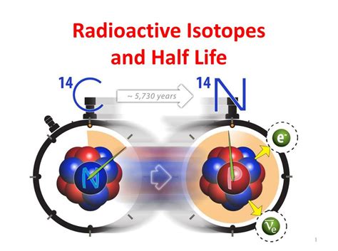 silicon isotopes|radioactive isotopes examples.